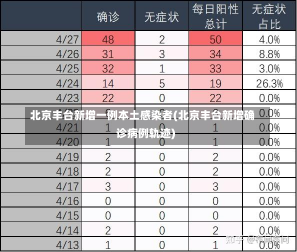 北京丰台新增一例本土感染者(北京丰台新增确诊病例轨迹)