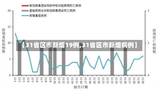 【31省区市新增19例,31省区市新增病例】