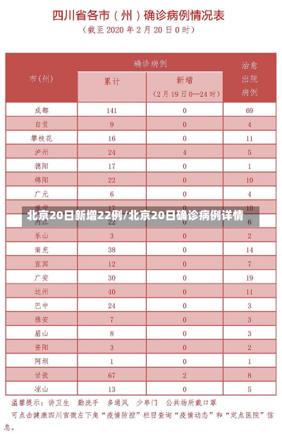 北京20日新增22例/北京20日确诊病例详情