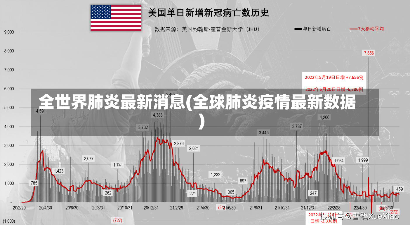 全世界肺炎最新消息(全球肺炎疫情最新数据)