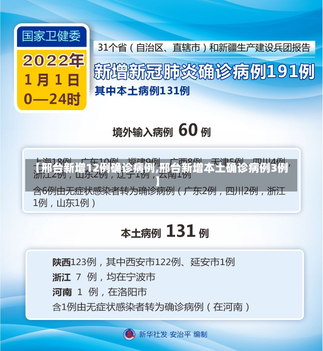 【邢台新增12例确诊病例,邢台新增本土确诊病例3例】