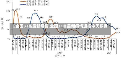 【全国31省最新疫情,全国31省最新疫情通报今天数据】