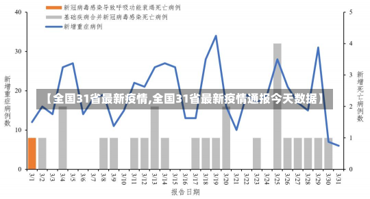 【全国31省最新疫情,全国31省最新疫情通报今天数据】