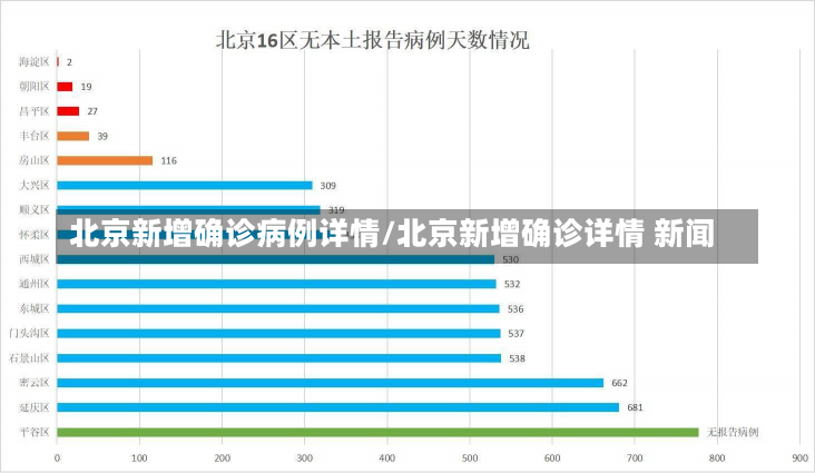 北京新增确诊病例详情/北京新增确诊详情 新闻