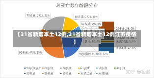 【31省新增本土12例,31省新增本土12例江苏疫情】