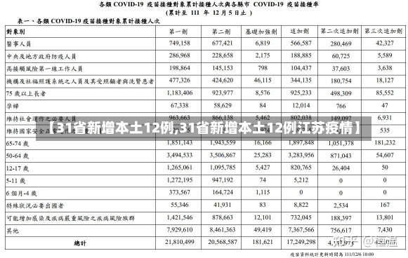 【31省新增本土12例,31省新增本土12例江苏疫情】