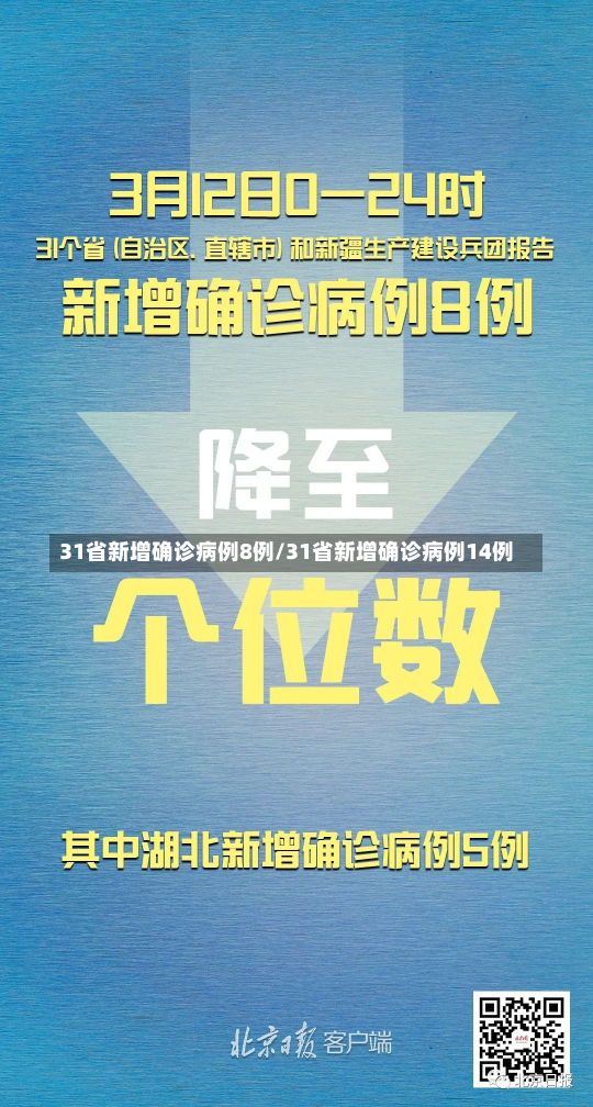 31省新增确诊病例8例/31省新增确诊病例14例