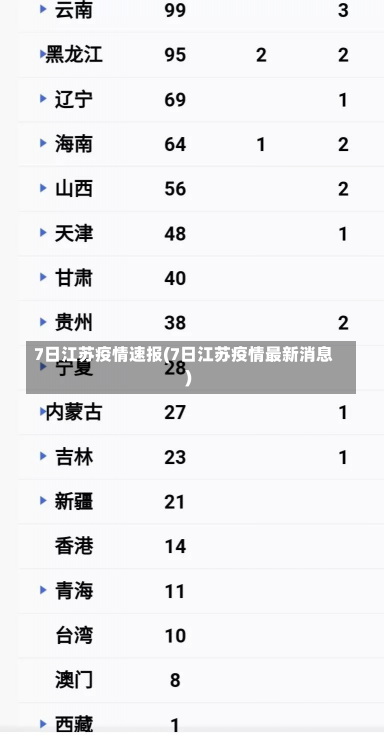 7日江苏疫情速报(7日江苏疫情最新消息)