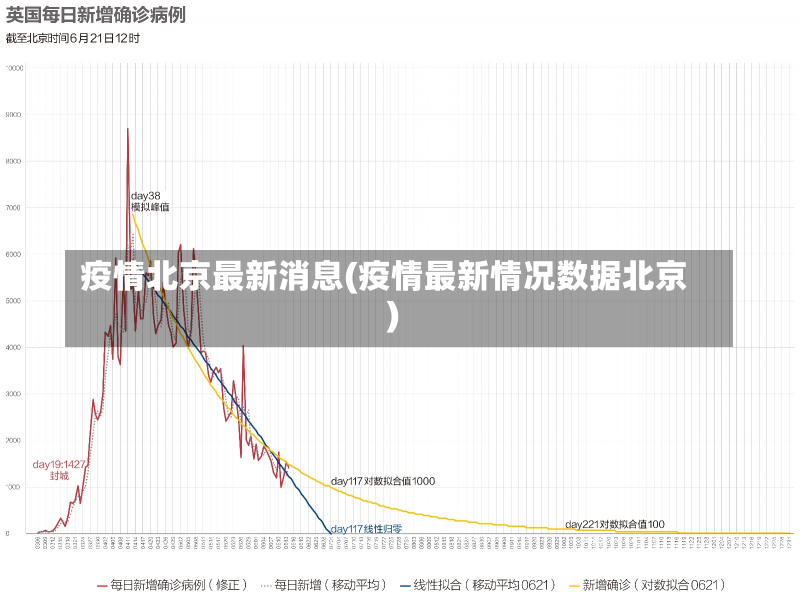 疫情北京最新消息(疫情最新情况数据北京)