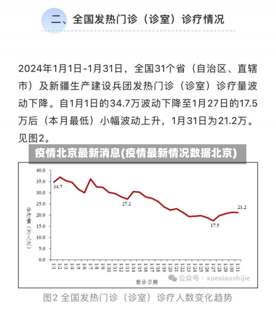 疫情北京最新消息(疫情最新情况数据北京)