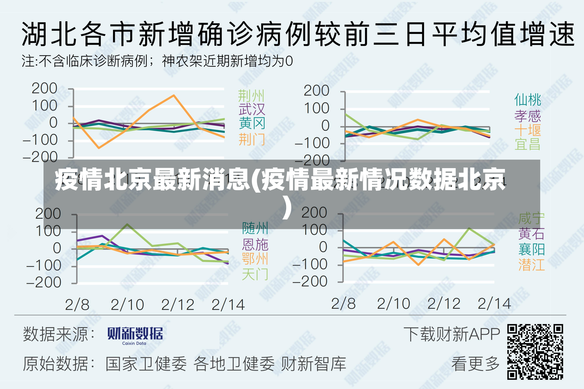 疫情北京最新消息(疫情最新情况数据北京)