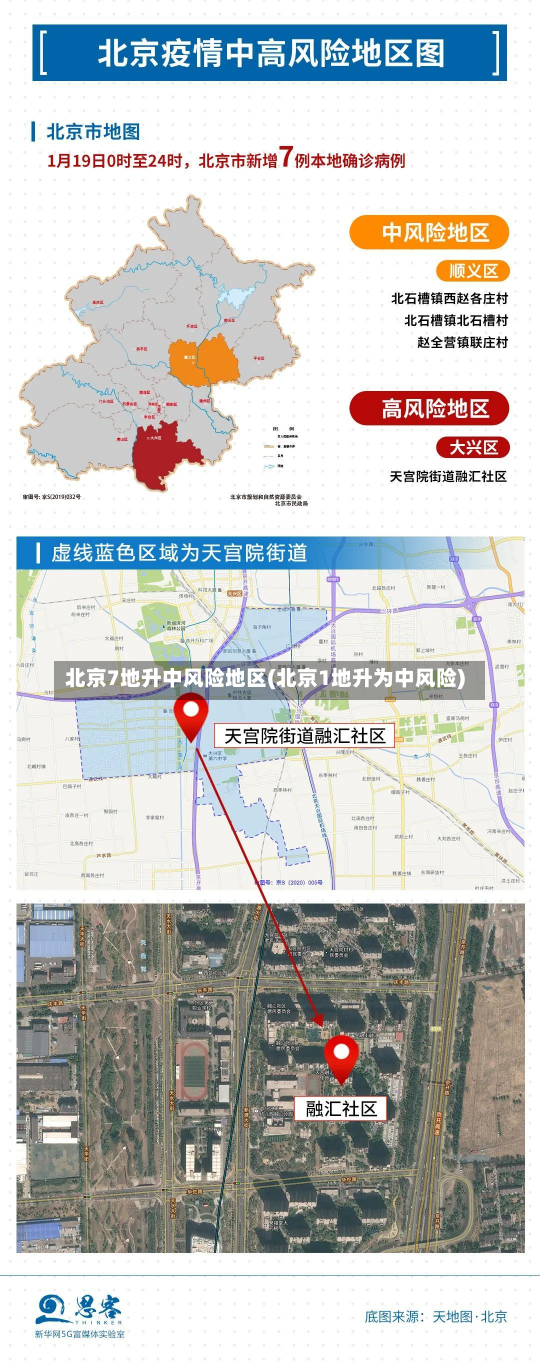 北京7地升中风险地区(北京1地升为中风险)