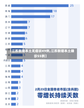 【江苏新增本土无症状49例,江苏新增本土确诊55例】