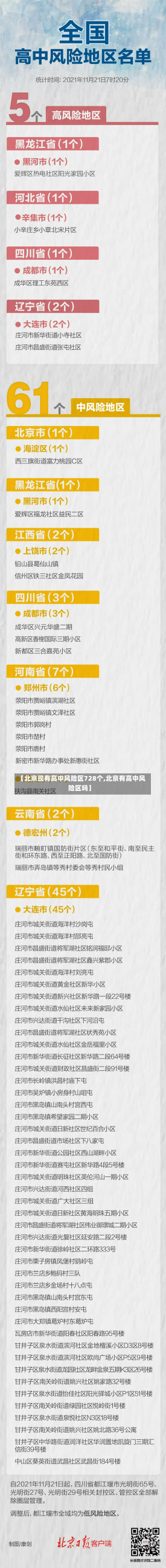 【北京现有高中风险区728个,北京有高中风险区吗】