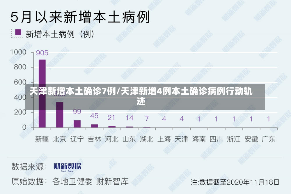 天津新增本土确诊7例/天津新增4例本土确诊病例行动轨迹