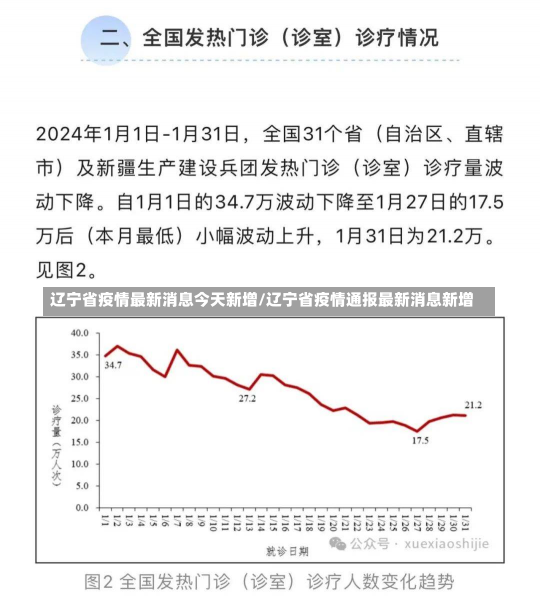 辽宁省疫情最新消息今天新增/辽宁省疫情通报最新消息新增