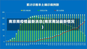 南京南疫情最新消息(南京南站最新情况)