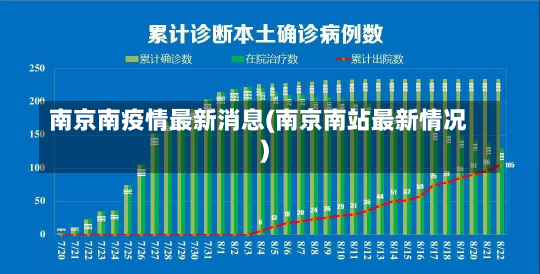 南京南疫情最新消息(南京南站最新情况)