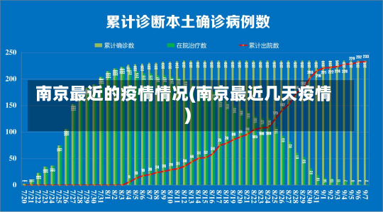 南京最近的疫情情况(南京最近几天疫情)