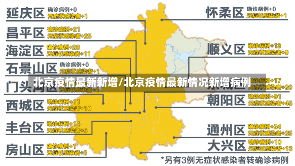 北京疫情最新新增/北京疫情最新情况新增病例