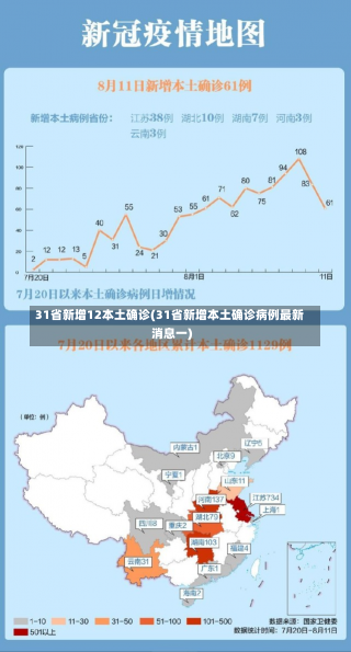 31省新增12本土确诊(31省新增本土确诊病例最新消息一)