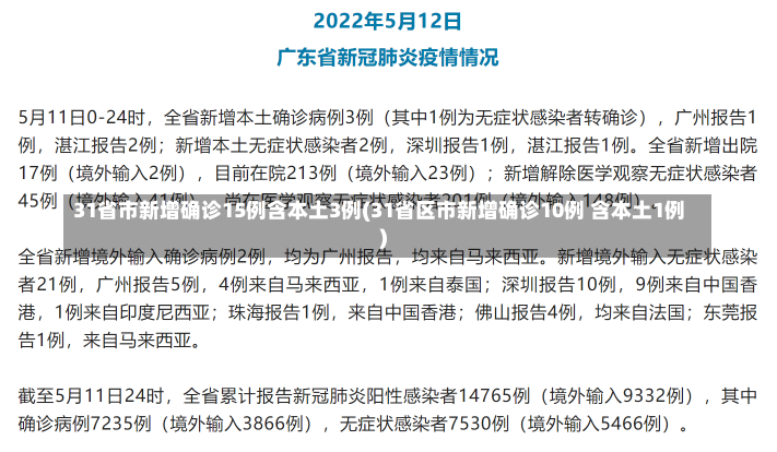 31省市新增确诊15例含本土3例(31省区市新增确诊10例 含本土1例)