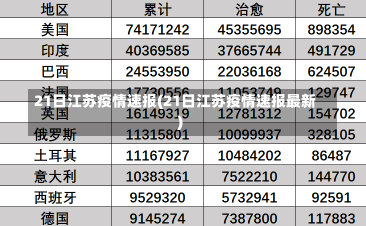 21日江苏疫情速报(21日江苏疫情速报最新)