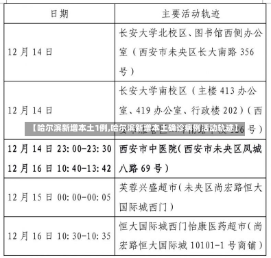 【哈尔滨新增本土1例,哈尔滨新增本土确诊病例活动轨迹】