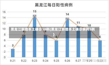 黑龙江新增本土确诊10例(黑龙江新增本土确诊病例5例)