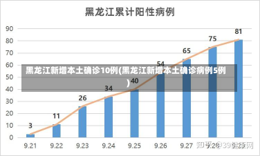 黑龙江新增本土确诊10例(黑龙江新增本土确诊病例5例)