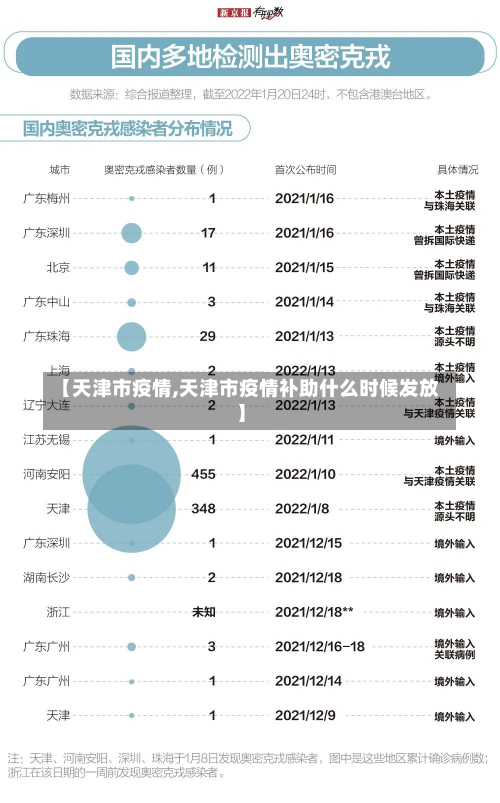 【天津市疫情,天津市疫情补助什么时候发放】