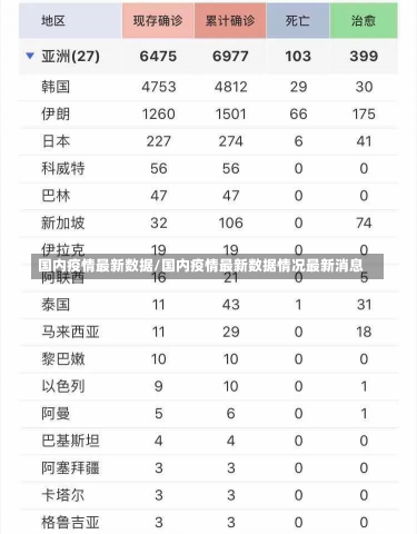 国内疫情最新数据/国内疫情最新数据情况最新消息