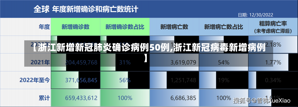 【浙江新增新冠肺炎确诊病例50例,浙江新冠病毒新增病例】