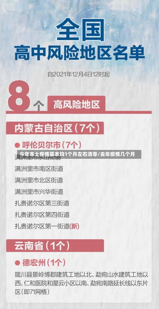 今年本土疫情基本均1个月左右清零/去年疫情几个月