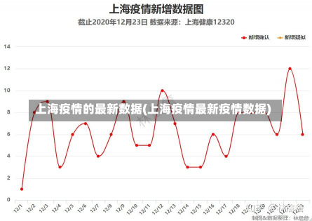 上海疫情的最新数据(上海疫情最新疫情数据)