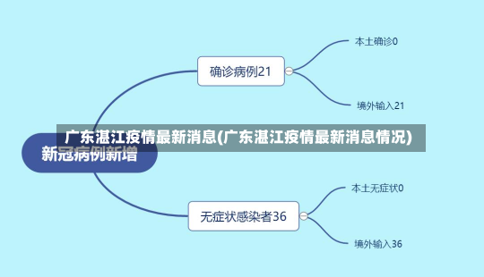 广东湛江疫情最新消息(广东湛江疫情最新消息情况)