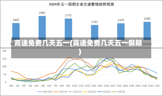 高速免费几天五一(高速免费几天五一假期)