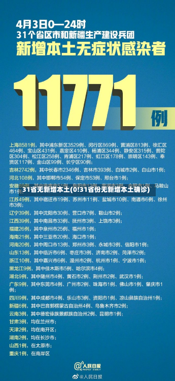 31省无新增本土(0!31省份无新增本土确诊)