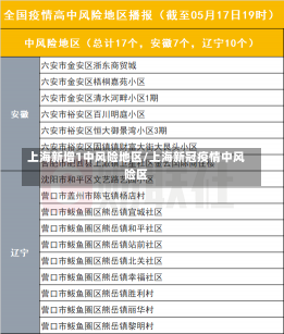 上海新增1中风险地区/上海新冠疫情中风险区