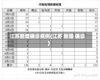 江苏新增确诊病例(江苏 新增 确诊)