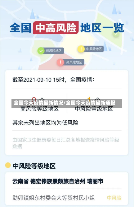 全国今天疫情最新情况/全国今天疫情最新通报