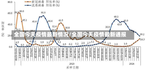 全国今天疫情最新情况/全国今天疫情最新通报