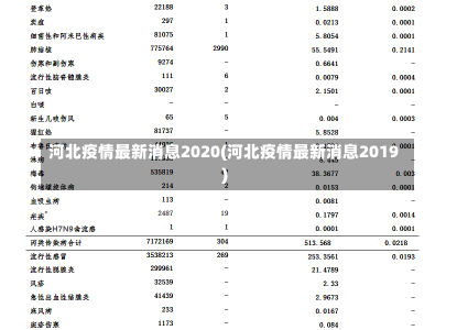 河北疫情最新消息2020(河北疫情最新消息2019)