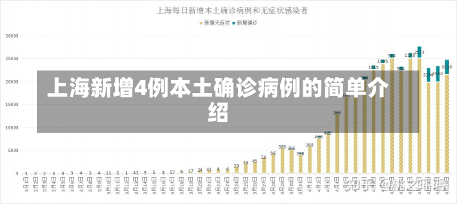 上海新增4例本土确诊病例的简单介绍