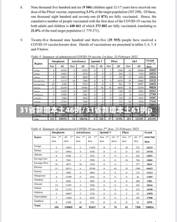 31省新增本土46例/31省新增本土61例p