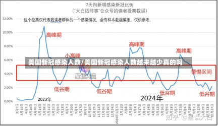 美国新冠感染人数/美国新冠感染人数越来越少真的吗