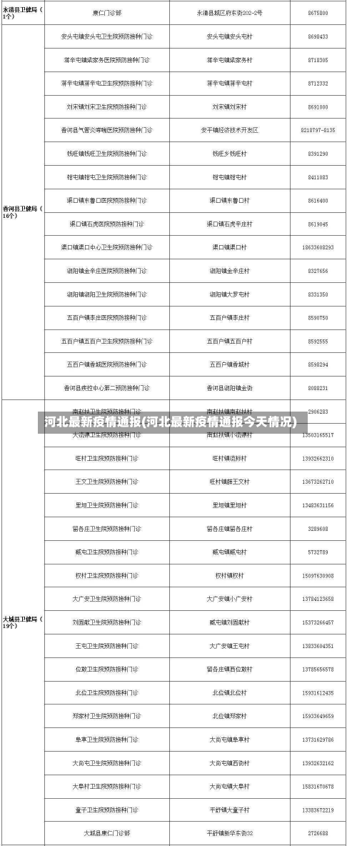 河北最新疫情通报(河北最新疫情通报今天情况)