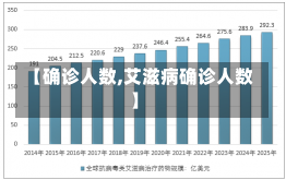 【确诊人数,艾滋病确诊人数】