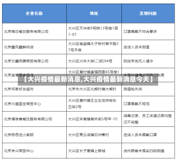 【大兴疫情最新消息,大兴疫情最新消息今天】