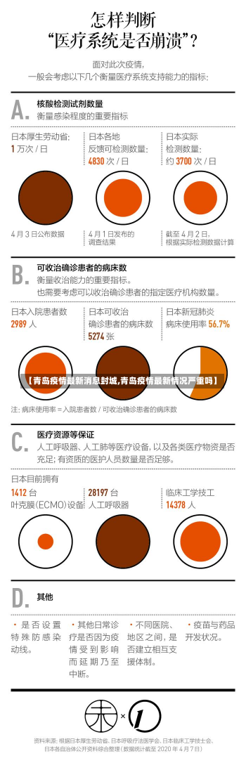 【青岛疫情最新消息封城,青岛疫情最新情况严重吗】